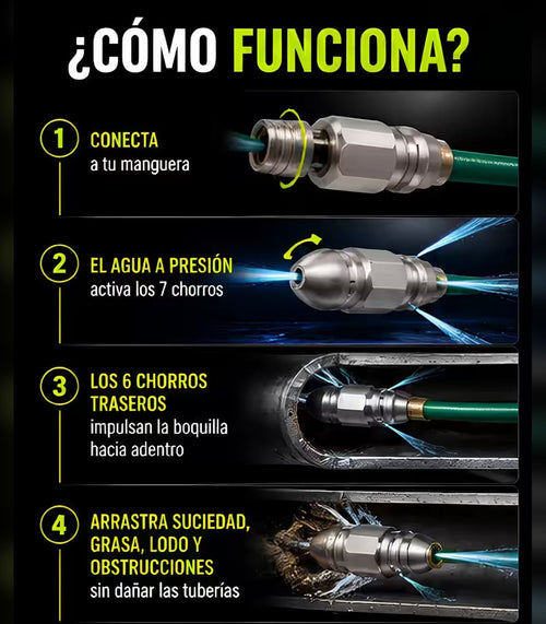 Boquilla Destapa Tuberías 💦 7 Chorros a Presión, Sin Químicos